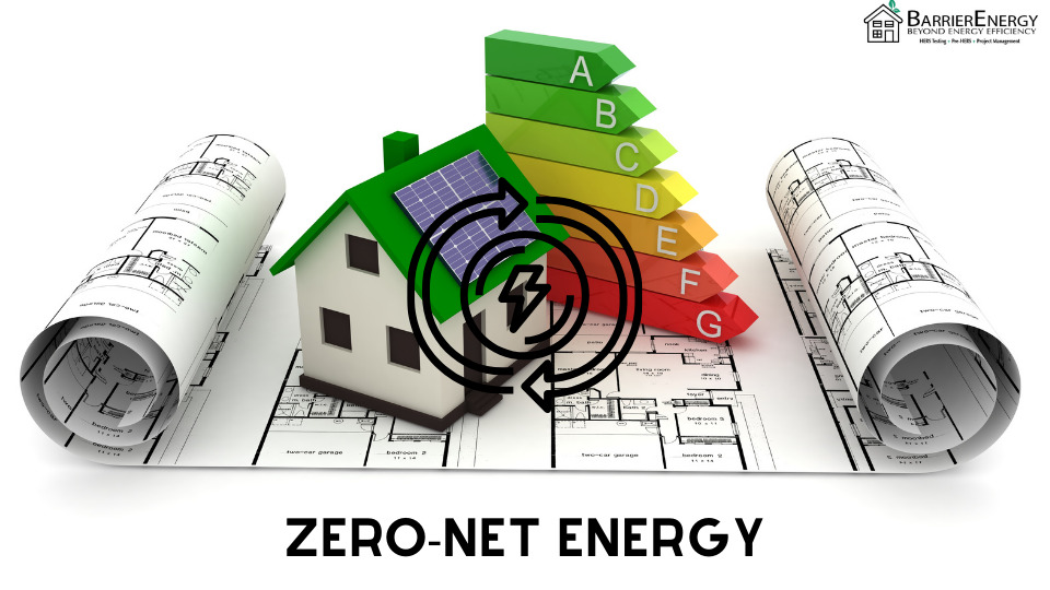 Zero-Net Energy in California