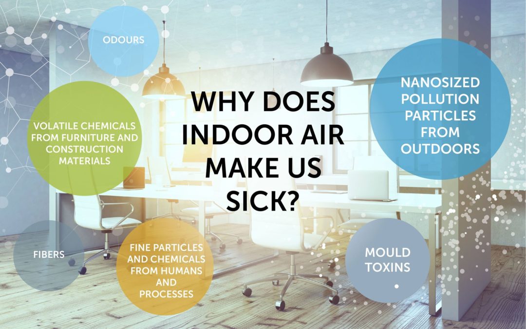 Indoor Air Quality During Coronavirus